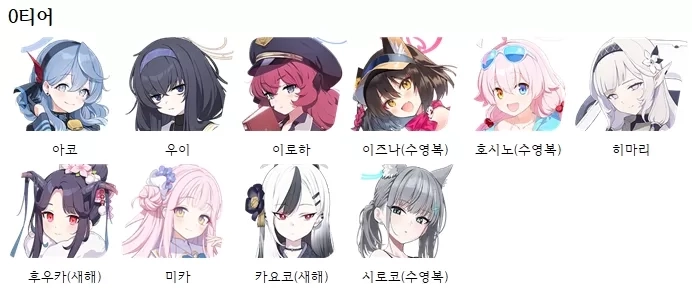 [공략] 블루 아카이브 등급 티어표 (2024년 2월 기준)
