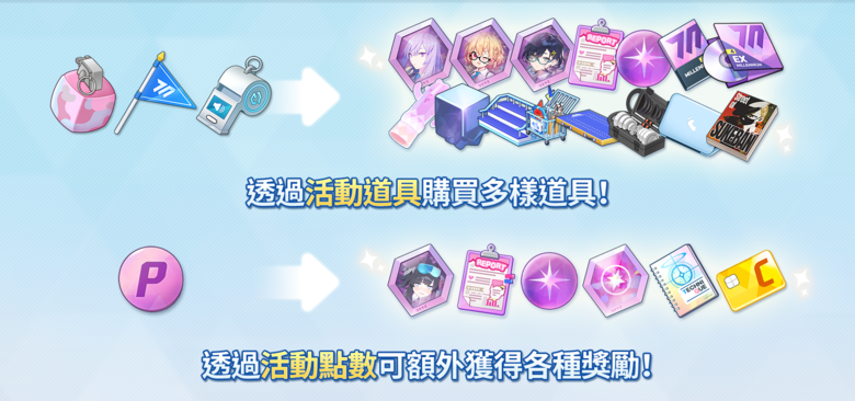 【攻略】《蔚藍檔案》奇普托斯晄輪大祭~復刻-卡池角色簡評|活動內容一覽