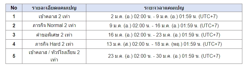 Blue Archive อัปเดตนักเรียนใหม่ 3 คน พร้อมกิจรรมใหม่ทั้งหมดมีอะไรบ้าง Special Summer Mission ภารกิจฤดูร้อนพิเศษอื่นๆ