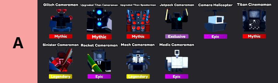 Roblox: Tier List Toilet Tower Defense / Bảng Xếp Hạng Đơn Vị Mới Nhất
