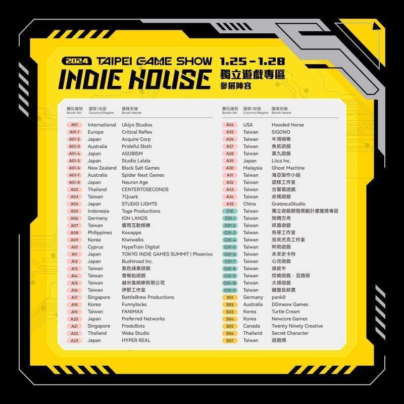 規模空前！2024台北電玩展Indie House　集結全球超過150款獨立遊戲佳作