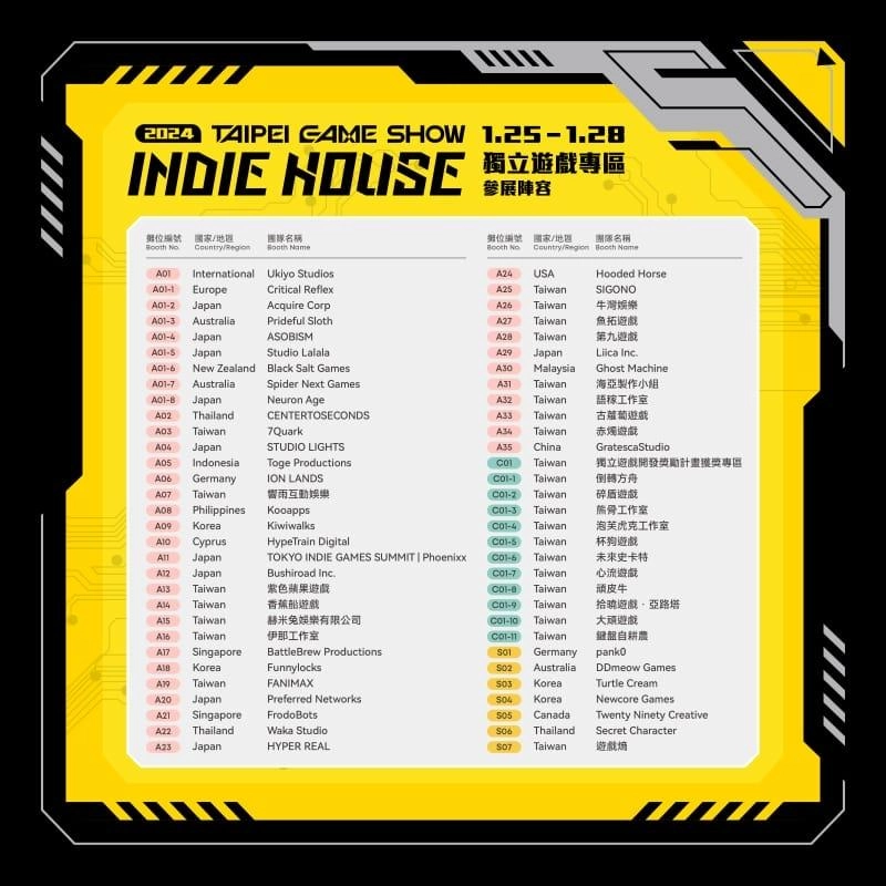 規模空前！2024台北電玩展Indie House　集結全球超過150款獨立遊戲佳作