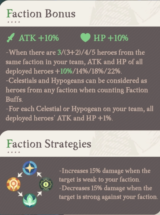 AFK Journey: Hướng dẫn xây dựng team cơ bản cho tân thủ