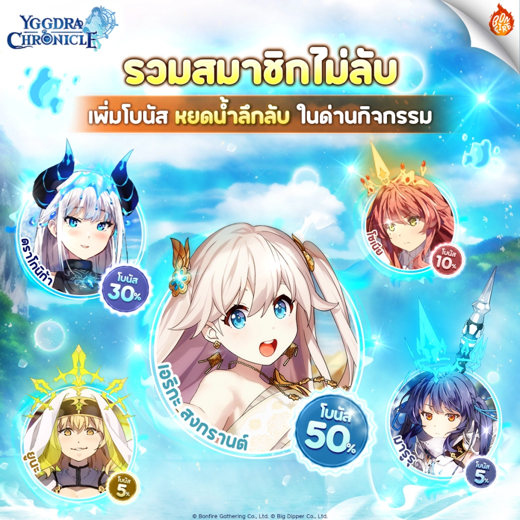 Yggdra Chronicle กิจกรรมยาวๆ 20 วันของวันสงกรานต์ไทย กิจกรรมและตัวละครใหม่ลิมิต เอริกะ!!