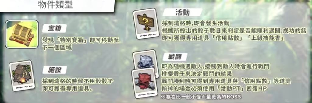 【攻略】《蔚藍檔案》尋找隱藏的遺產～三一課活～活動攻略