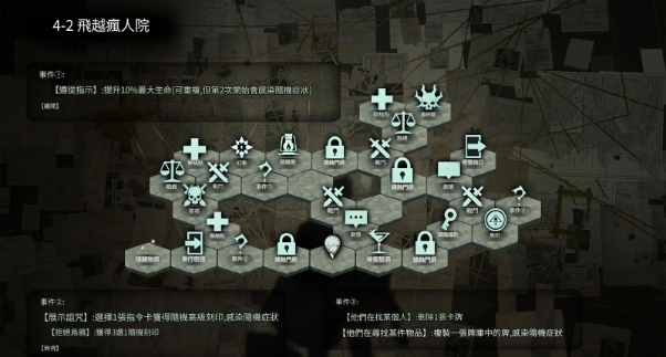 【攻略】《忘卻前夜》開服攻略 第四章全地圖醜集