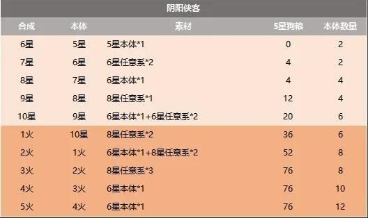 【安裝】如何在電腦上玩《新仙劍奇俠傳之揮劍問情》|基礎玩法介紹