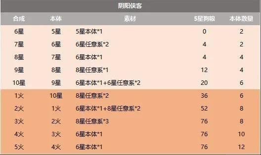 【安裝】如何在電腦上玩《新仙劍奇俠傳之揮劍問情》|基礎玩法介紹
