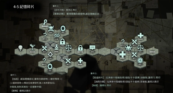 【攻略】《忘卻前夜》開服攻略 第四章全地圖醜集