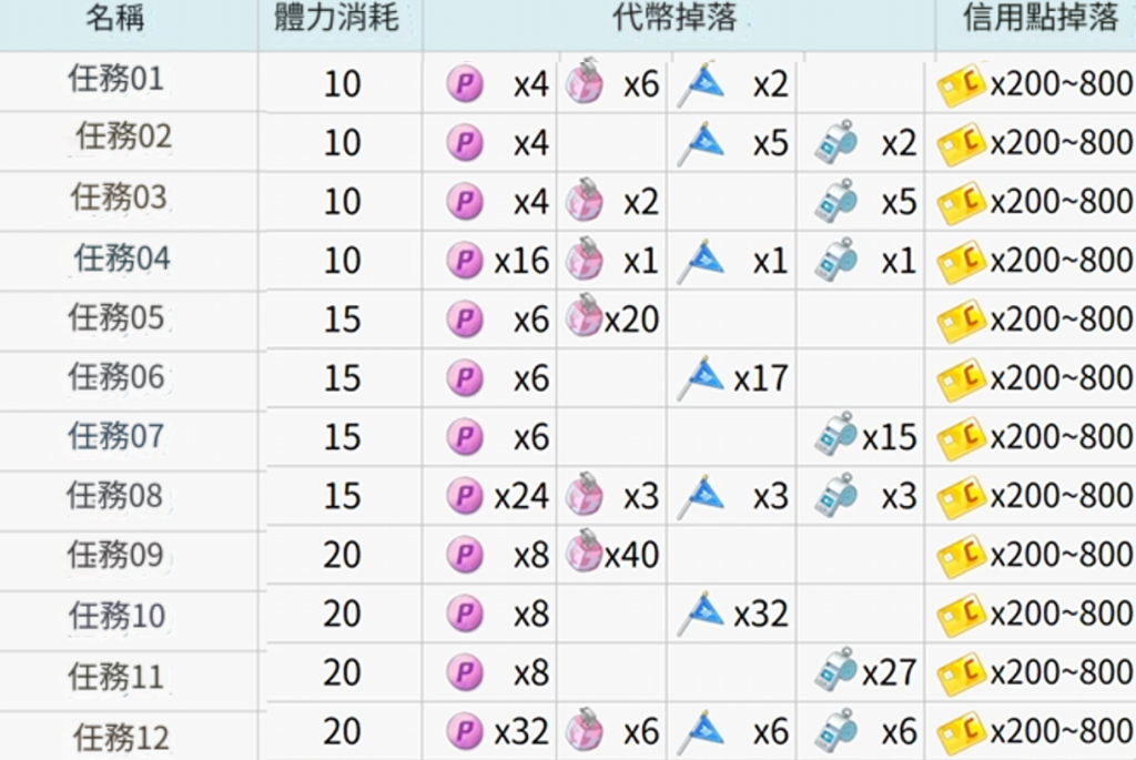【攻略】《蔚藍檔案》奇普托斯晄輪大祭~復刻-卡池角色簡評|活動內容一覽