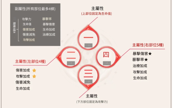 【攻略】《萬妖領域》信物機轉|搭配思路推薦