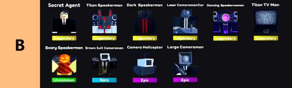 Roblox: Tier List Toilet Tower Defense / Bảng Xếp Hạng Đơn Vị Mới Nhất
