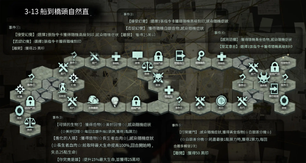 【攻略】《忘卻前夜》開服攻略 第三章全地圖全醜集