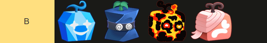 Roblox: Tier List Blox Fruits / Bảng Xếp Hạng Trái Ác Quỷ Mới Nhất UPDATE 20