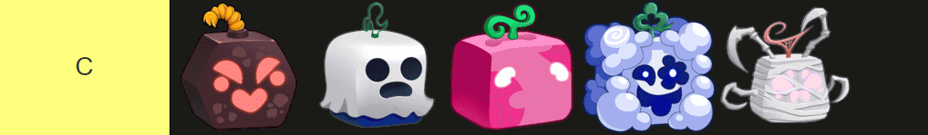 Roblox: Tier List Blox Fruits / Bảng Xếp Hạng Trái Ác Quỷ Mới Nhất UPDATE 20
