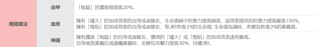 【攻略】《深空之眼》S 級角色「澄心·陵光」評測|養成攻略