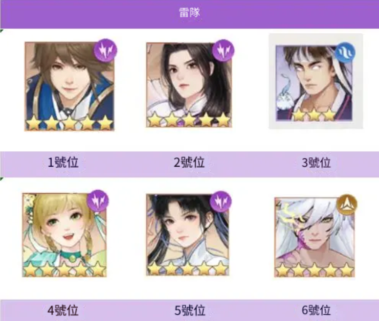 【攻略】《新仙劍奇俠傳之揮劍問情》陣容|俠客推薦