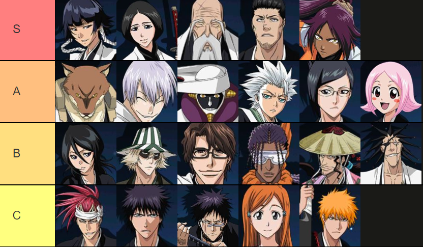 BLEACH: Soul Reaper แนะนำ Tier List ตัวละครที่ควรหาใช้ยาวๆ ติดไว้ในไอดีน่าปั้น!! (มือใหม่) บน LDPlayer9