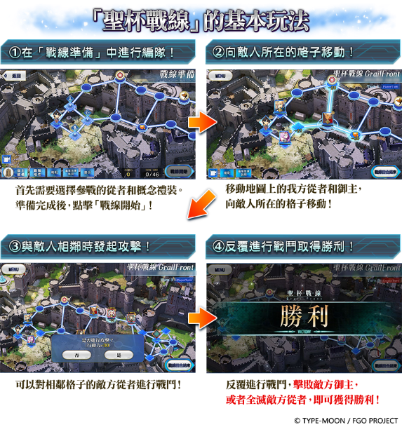 《Fate/Grand Order》繁中版「聖杯戰線 ～月面宙返作戰～」開幕！