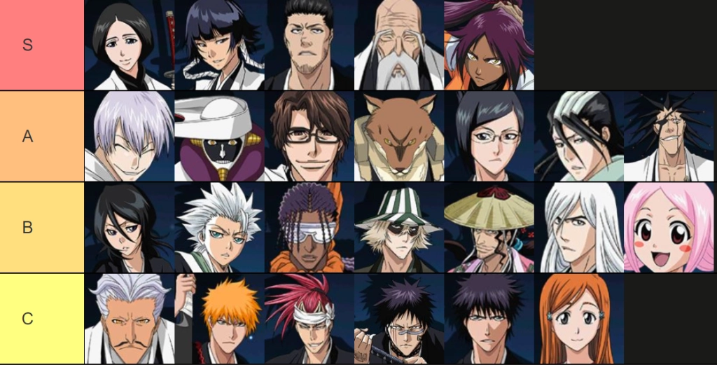 BLEACH: Soul Reaper (SEA) อัปเดต Tier List ตัวละครที่เก่ง หาง่ายแบกทีมใช้ยาวติดไว้ในไอดีน่าปั้น!! (มือใหม่) บน LDPlayer9