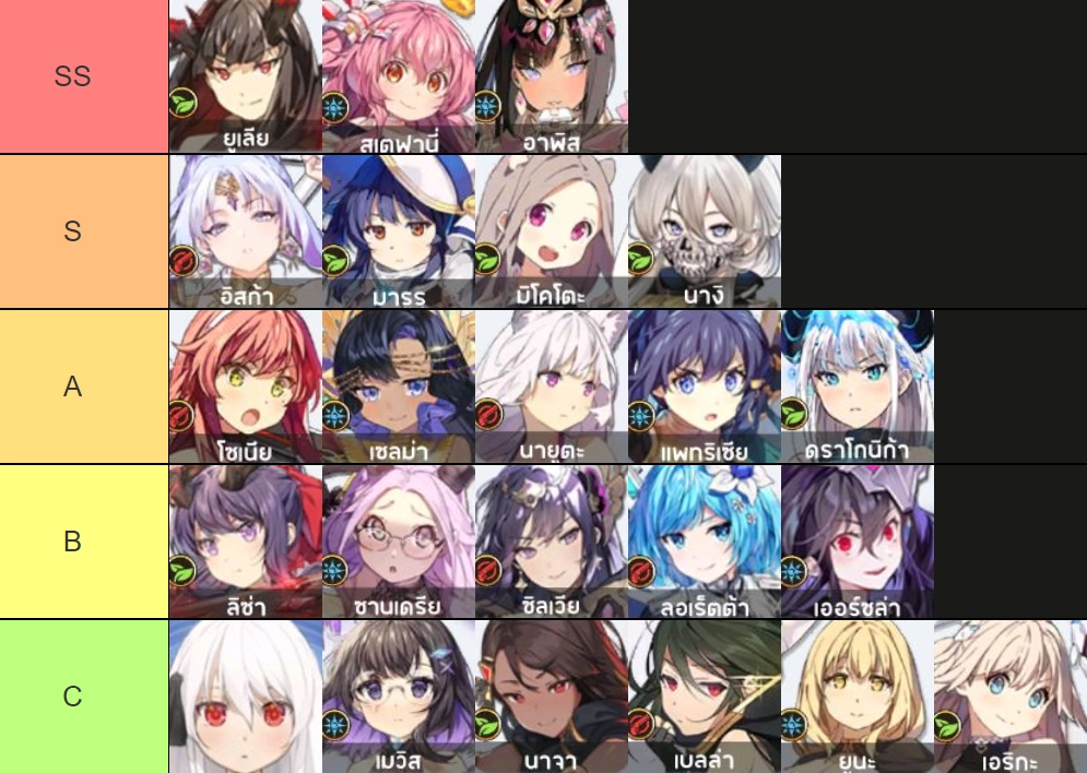 Yggdra Chronicle จัดอันดับ Tier List ตัวเก่งในแต่ละสายน่าปั้นภายในเกม มือใหม่ควรรู้!! บน LDPlayer9