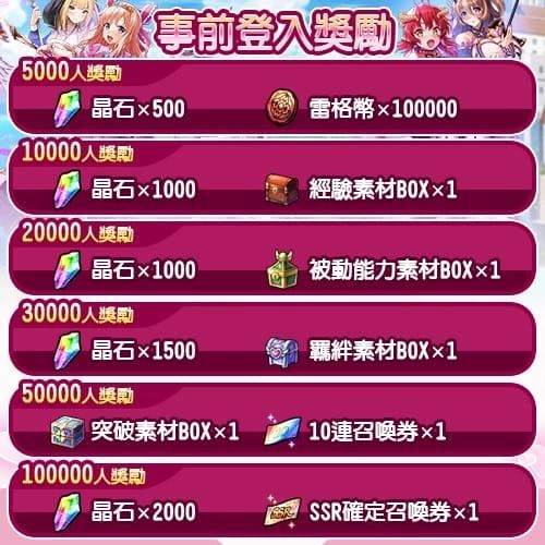 《雙穹幻想 Burst！》EROLABS 平台事前登錄募集中！