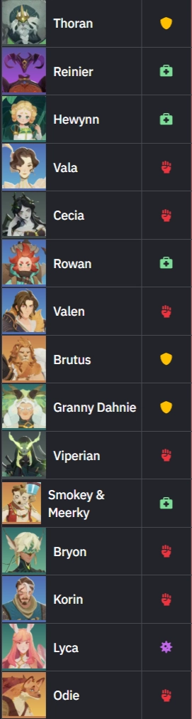 AFK Journey: Bảng xếp hạng nhân vật - Tier list chi tiết nhất