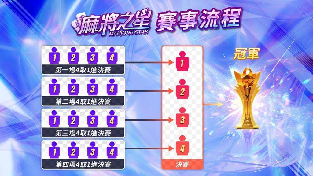 一張含有 文字, 螢幕擷取畫面, 平面設計, 圖形 的圖片自動產生的描述