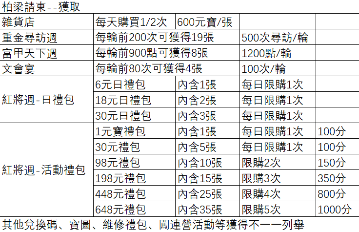 【攻略】《三國幻想戰記》紅將活動週招募|積分指南|柏梁宴