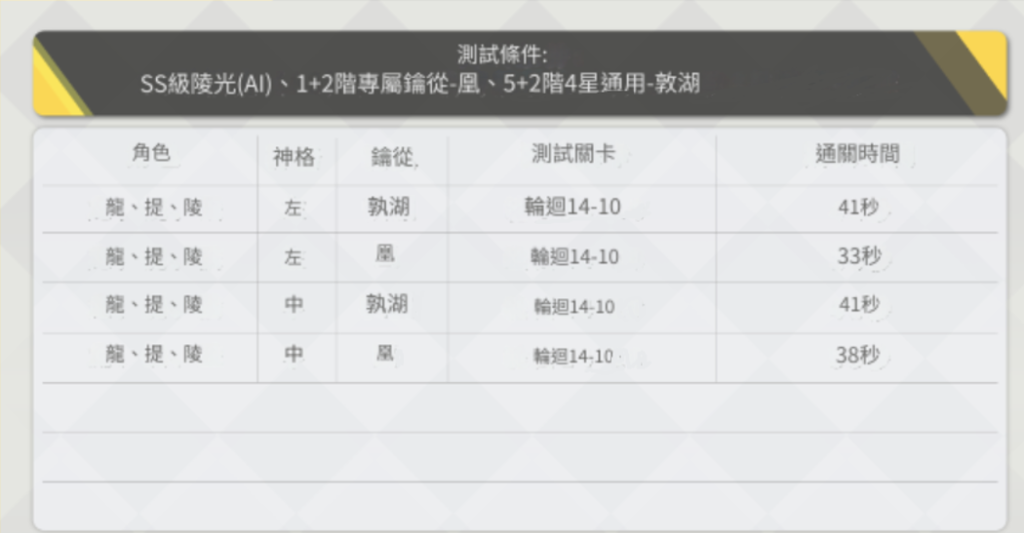 【攻略】《深空之眼》S 級角色「澄心·陵光」評測|養成攻略