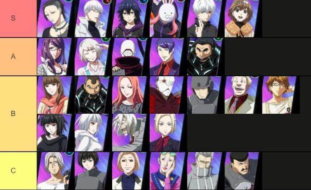 Tokyo Ghoul : Break the Chains (Global) Tier List ตัวละครที่ควรหาใช้ยาวๆ โครตเก่งต้องติดไว้ในไอดีน่าปั้น!! (มือใหม่) บน LDPlayer9