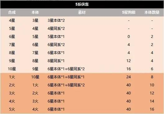 【安裝】如何在電腦上玩《新仙劍奇俠傳之揮劍問情》|基礎玩法介紹