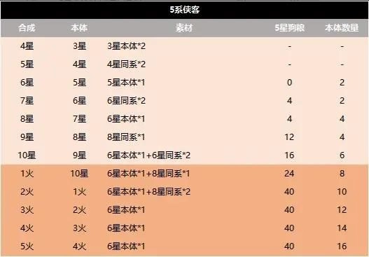 【安裝】如何在電腦上玩《新仙劍奇俠傳之揮劍問情》|基礎玩法介紹