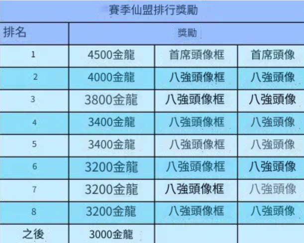 【攻略】《新仙劍奇俠傳之揮劍問情》神墟戰場指南|神墟地塊|神墟獎勵