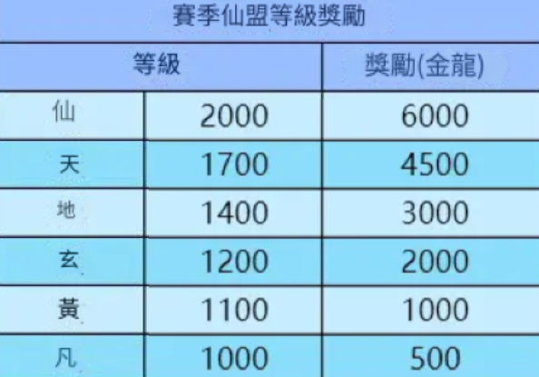 【攻略】《新仙劍奇俠傳之揮劍問情》神墟戰場指南|神墟地塊|神墟獎勵