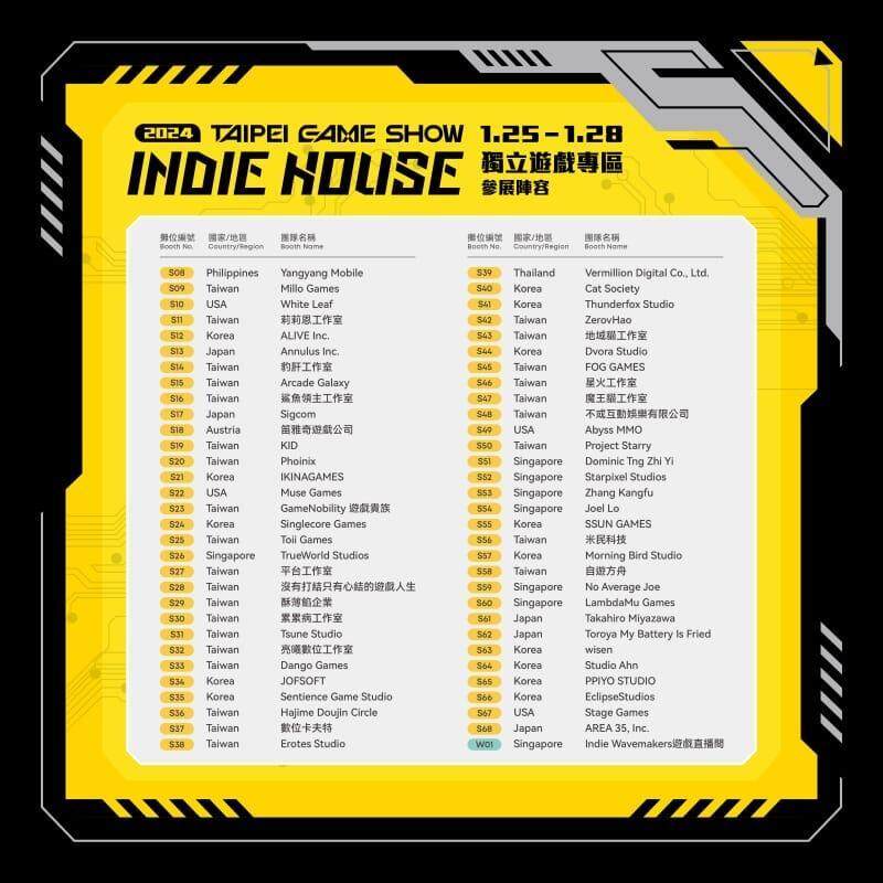 規模空前！2024台北電玩展Indie House　集結全球超過150款獨立遊戲佳作