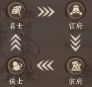 【攻略】《長安養城記》僚屬陣容搭配詳解