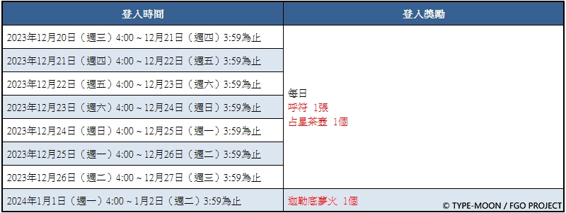 《FGO》繁中版舉辦「白色情人節．眼鏡映照的景色」活動