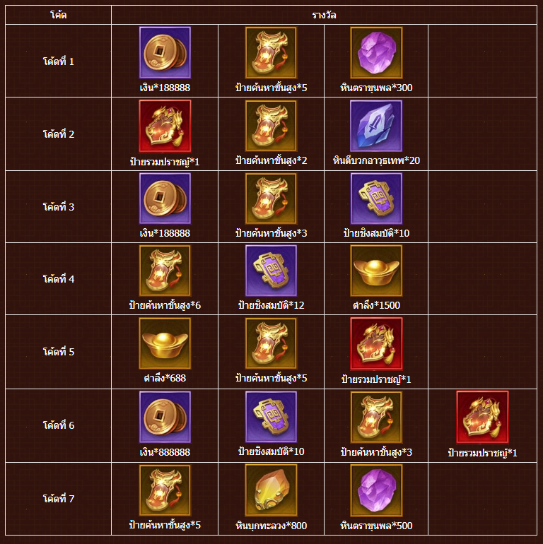 Super Samkok Awakening เปิดโหลดล่วงหน้า CBT 28 ก.พ. - 4 มี.ค.นี้  กิจกรรมแจกไอเทมเพียบ!! บน LDPlayer9
