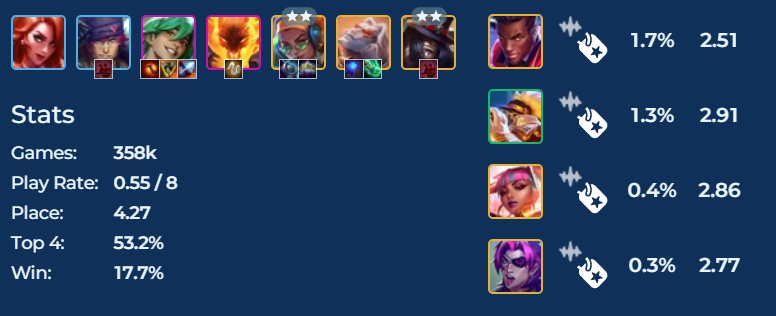 ĐTCL: Đấu Trường Chân Lý (TFT): Spam Top 1 Với Đội Hình Ezreal Tai To Mặt Lớn