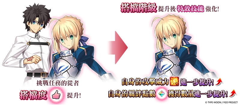 《Fate/Grand Order》繁中版舉辦全新情人節2023活動